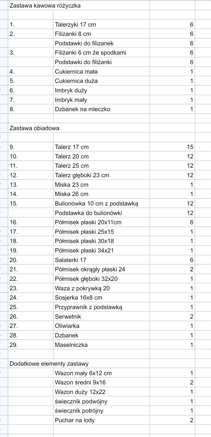 Zastawa Iwona Różyczka Chodzież