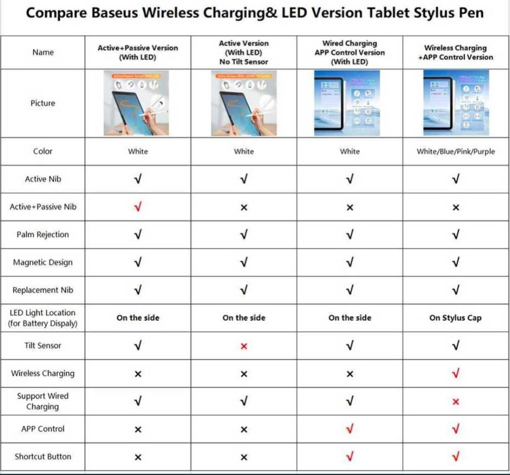 Стилус Вaseus Smooth Writing 2 Active wireless/cabled Apple iPad