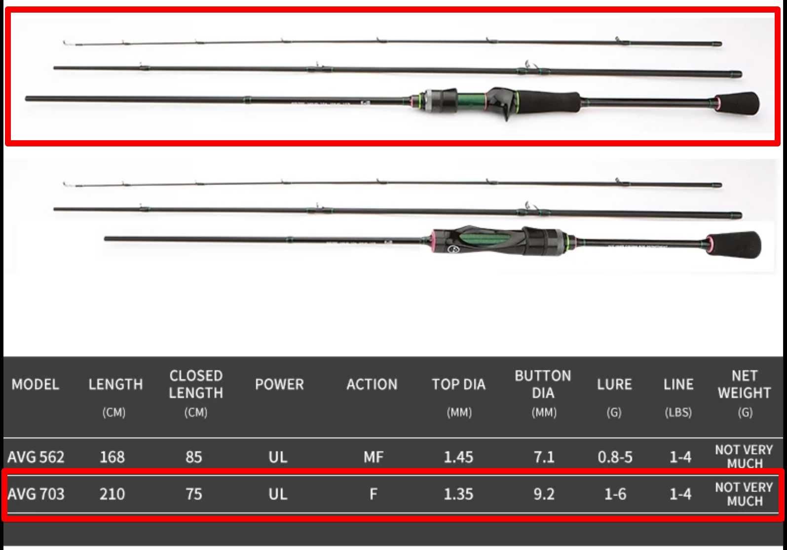Кастингові спінінги Tsurinoya Trout ACE HAWK Venom Hunthouse Purelist