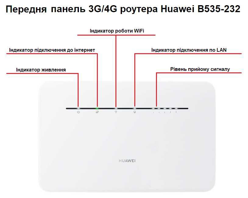 Роутер Huawei B535-232 LTE Антена MIMO 4G B525E5186B310B311B818B316