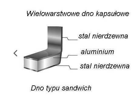 Garnek z podziałką średni 24 l dno wielowarstwowe 36x24 cm