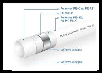 Rura PEX KAN-therm 16x2.0 PE-RT/Al/PE-RT 200m lub 600m