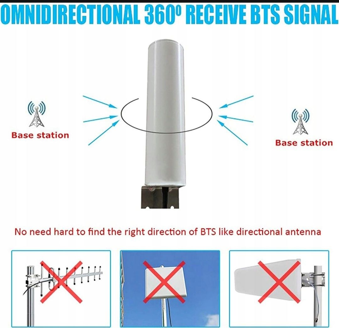 Antena KASER 4G LTE zewnętrzna