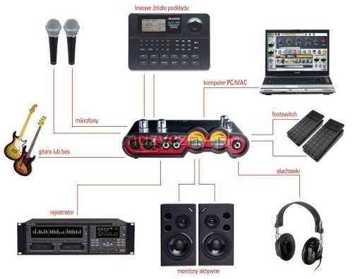 Line 6 Tone Port Ux2 audio interface/interfejs