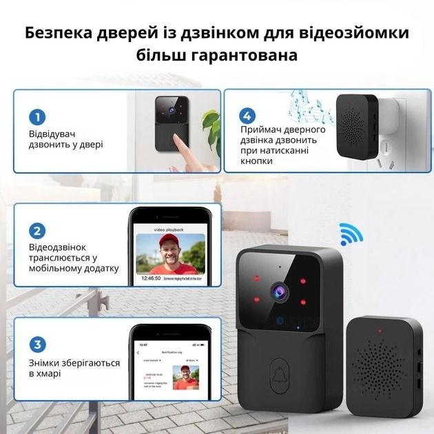 Беспроводной видеоглазок WiFi Mini Smart DOORBELL Tuya Smart / Wi-Fi