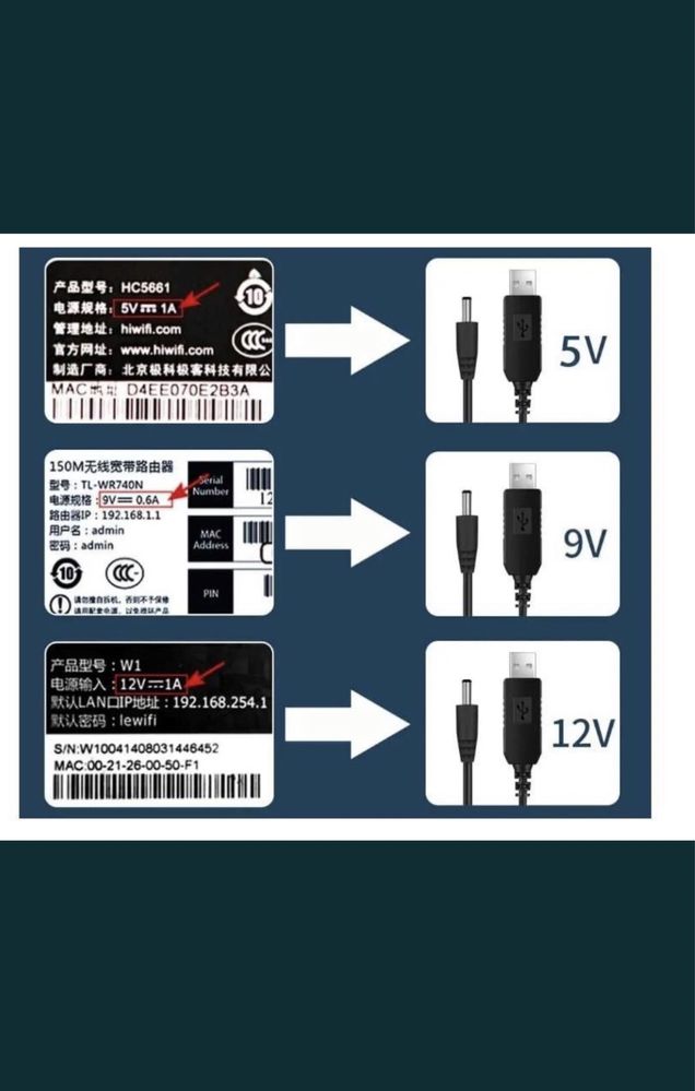 Шнурі для живлення роутера 5, 9, 12в