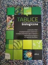 Tablice biologiczne