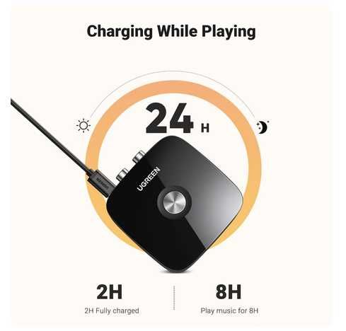 Блютуз ресивер Ugreen 5.3 приемник Receiver Bluetooth CM123