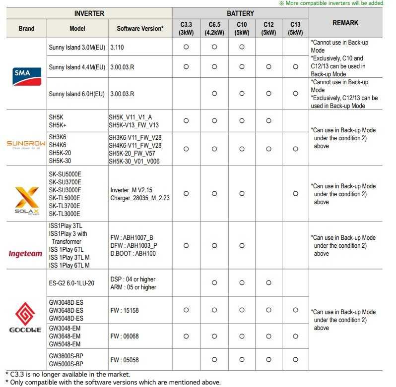Magazyn energii LG RESU10 48V