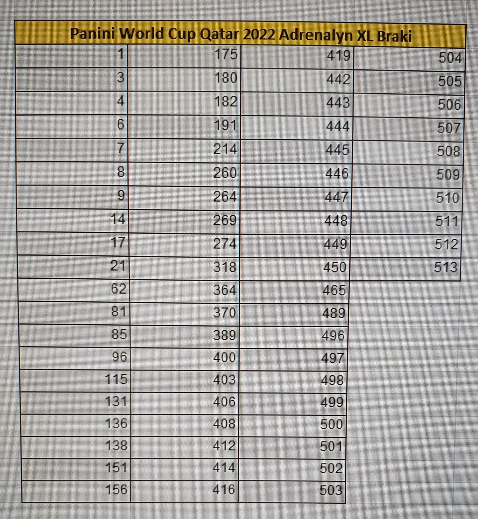 Karty Panini Word Cup Qatar 2022 Adrenalyn XL