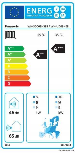 Pompa ciepła Panasonic seria H SPLIT 9 kW R410A KIT-WC09H3E8 [MONTAŻ]