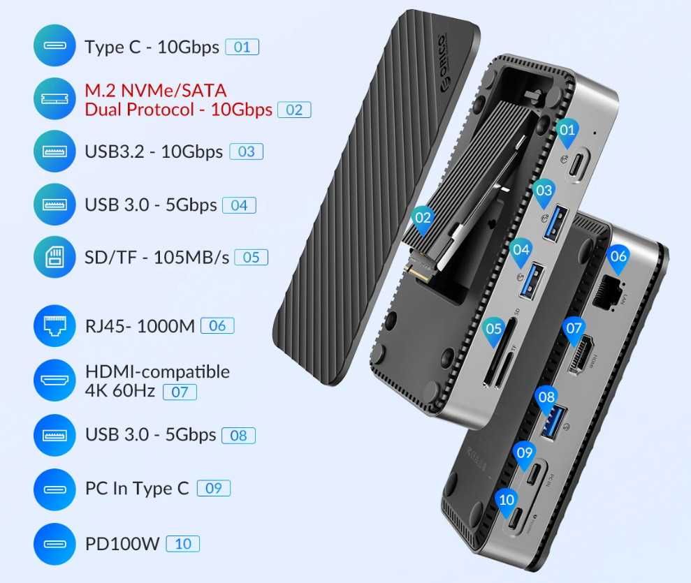 Док станция USB-С Hub Orico DPM2P9-V1 10-IN-1 HDMI 4K60Hz SD&TF RJ45