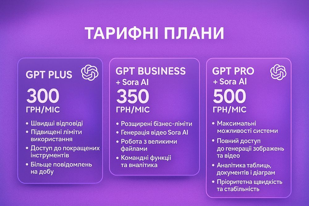 Оновлені тарифи GPT + Sora AI. Оформлення за 1 хвилину через email.