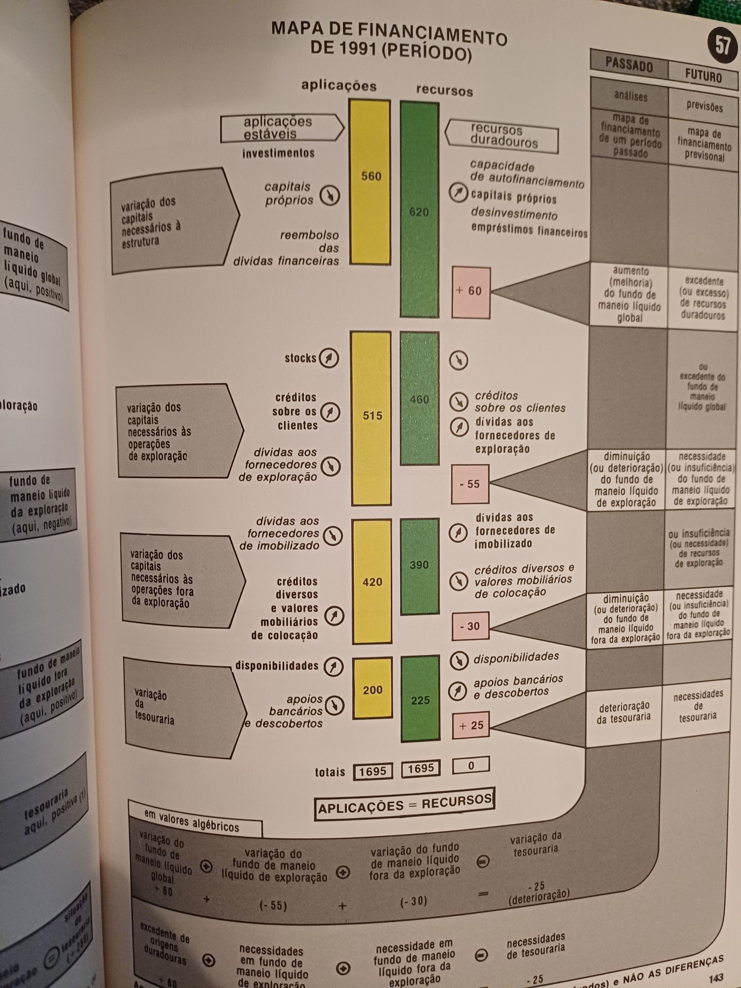 Gestão Orçamental,Compreender Gestão, Gestão Financeira