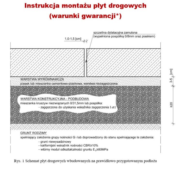 Płyta drogowa, płyty drogowe 300X150x18cm płyty drogowe prefabrykat