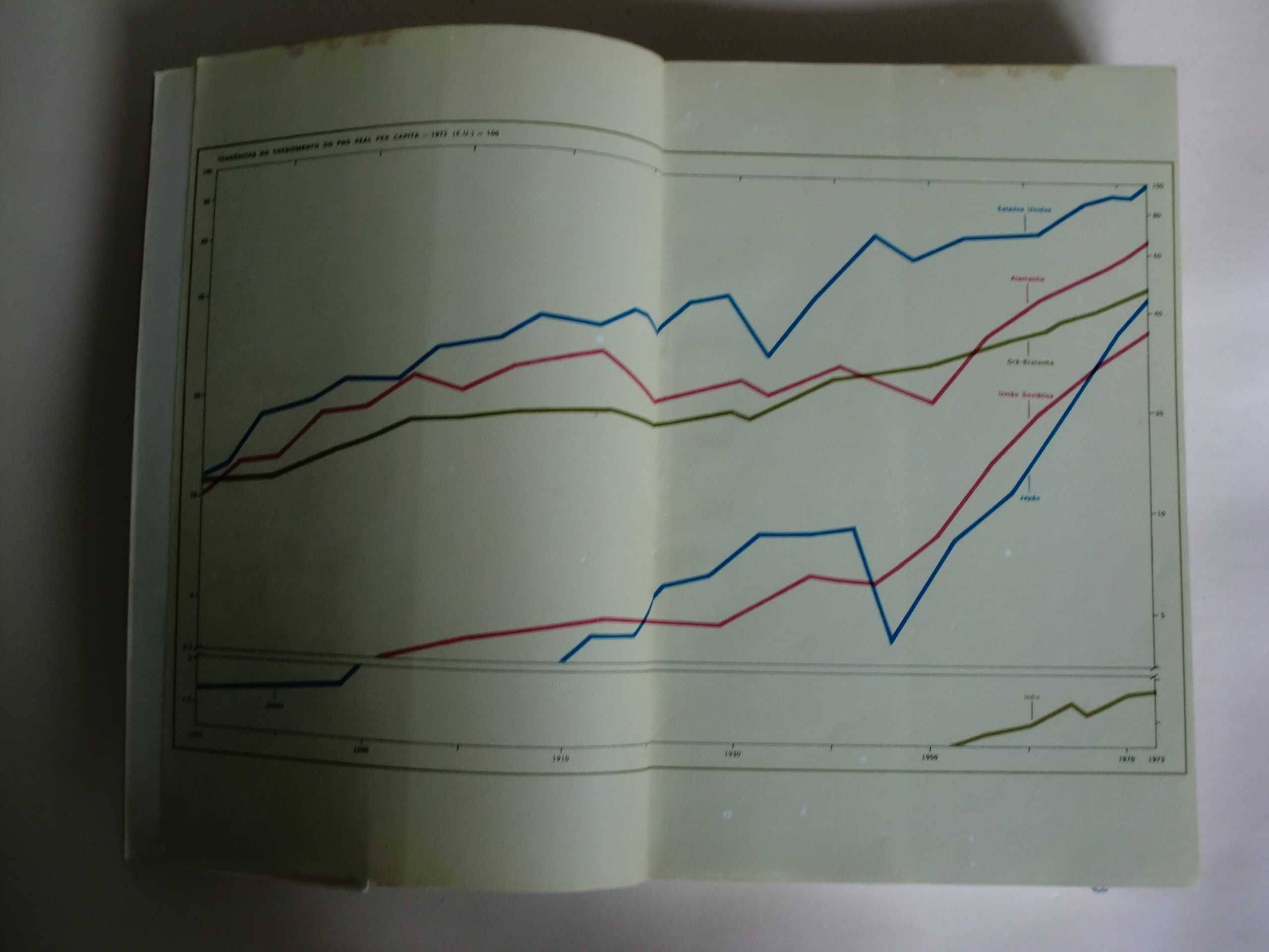 Economia  - 1º Volume de Paul A. Samuelson