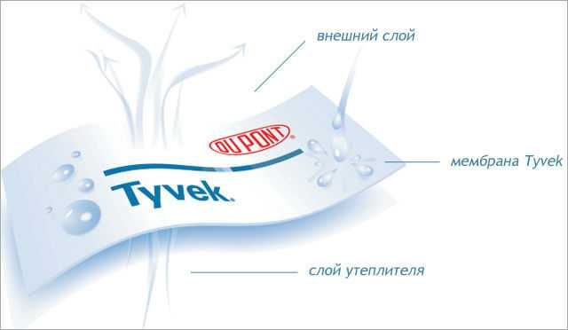 Футпрінт для намету Tyvek soft (футпринт для палатки Тайвек)