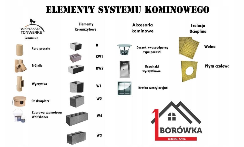 Komin systemowy ceramiczny - wysokość 5m K Fi 180 Standard