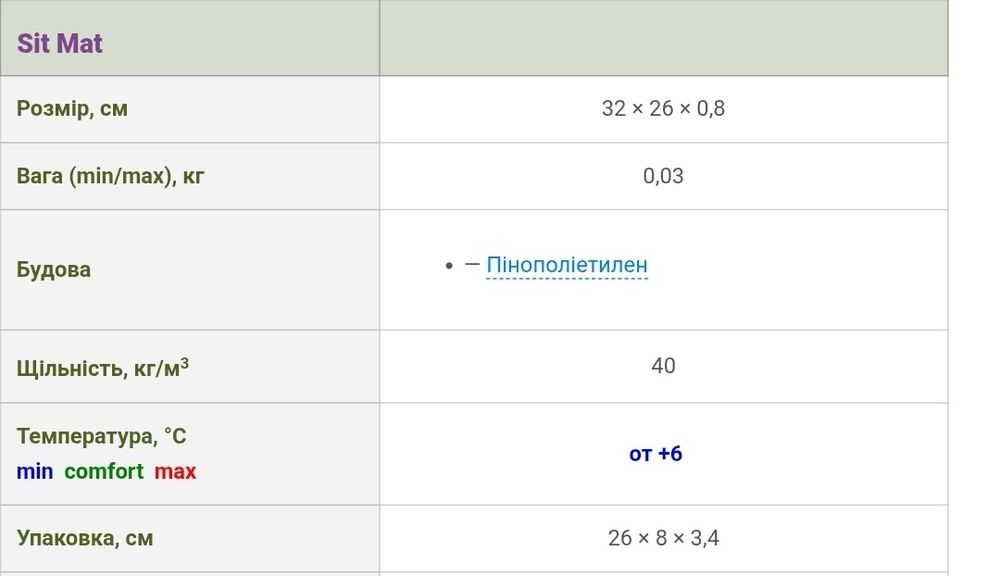 Підстилка під попу,Сідічка Sit Mat ,розмір 32×26×0.8