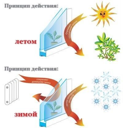 Вікна металопластикові нові, лоджії, балкони. Працюємо з єВідновлення.