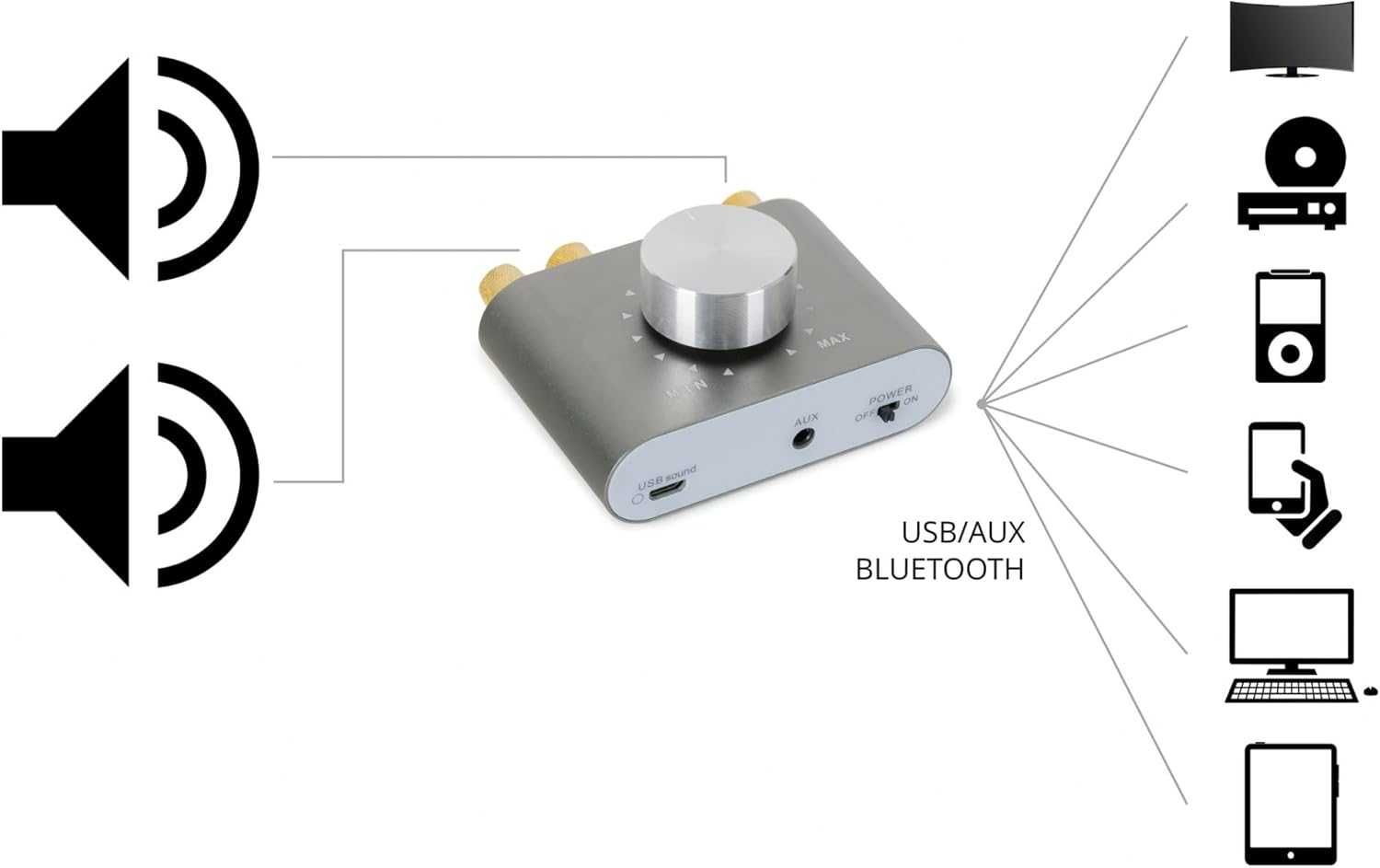 Mini wzmacniacz HiFi 100 W McGrey MAMP-250BT