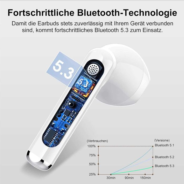 Jesebang Słuchawki douszne Bluetooth 5.3 mikrofonem HD białe [2296]