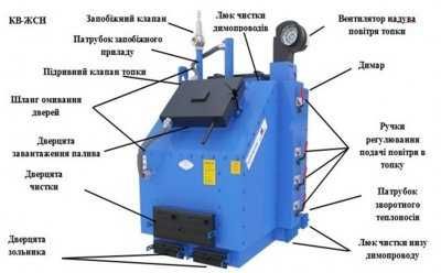 Идмар KW-GSN 700 ― промышленные твердотопливные котлы(цена 773300 грн)