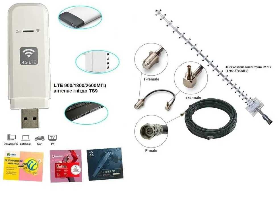 4G LTE Wi-Fi роутер Olax U90H +антена Стріла 21дБ +Безлім249грн/м