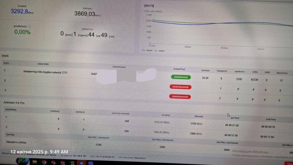 Antminer E9 Pro 3800 Mh/