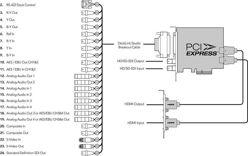 Blackmagic Design DeckLink Studio 2 SDI HDMI