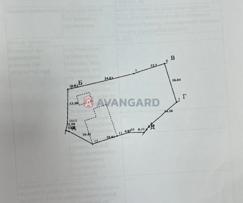 Ексклюзивна земельна ділянка на березі Дніпра в самому серці Черкас!