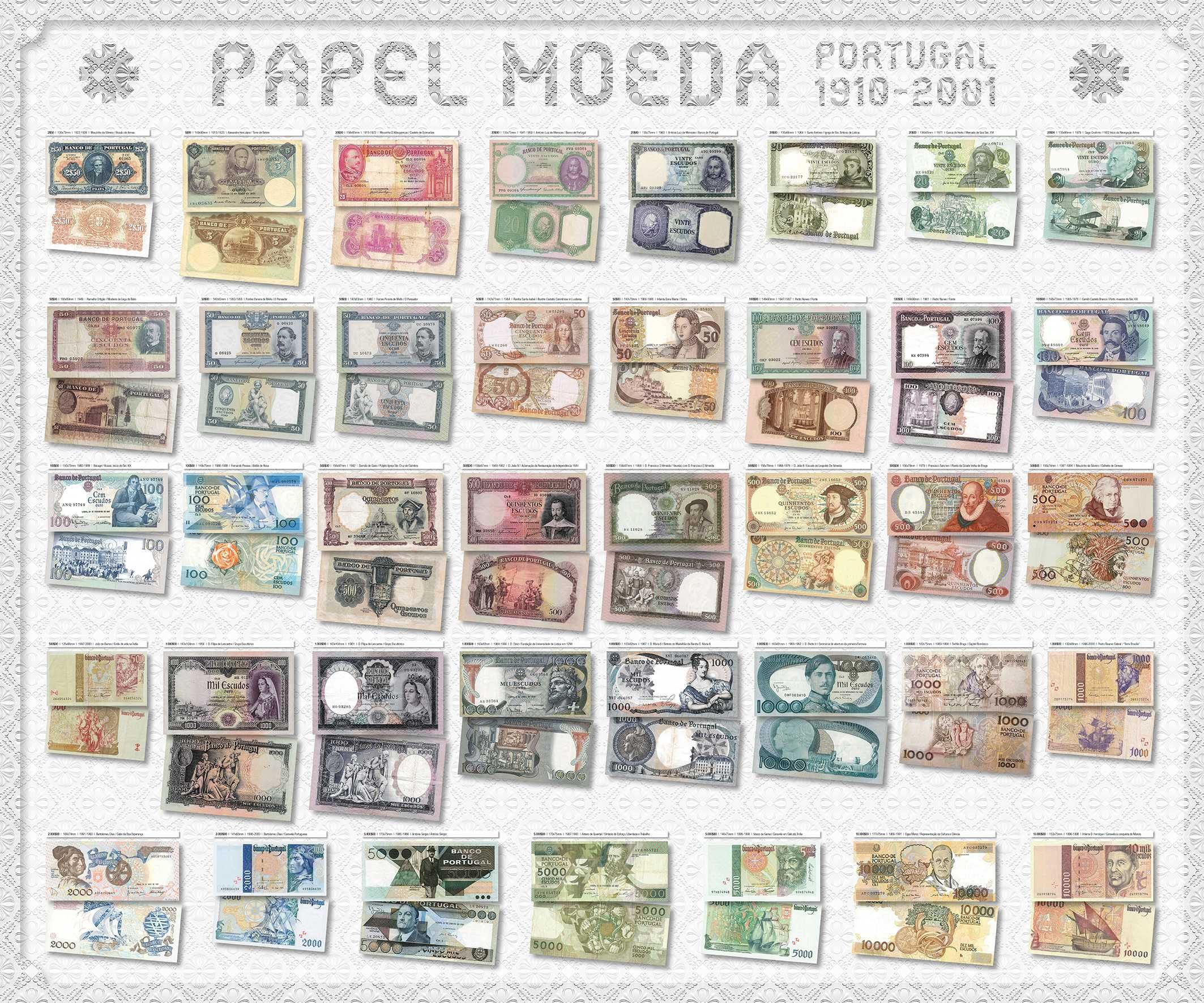 Poster Papel Moeda (Notas) de 1910 a 2001