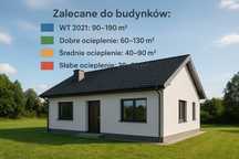 GRUNTOWA   POMPA  CIEPŁA   11 kw - kompletna instalacja