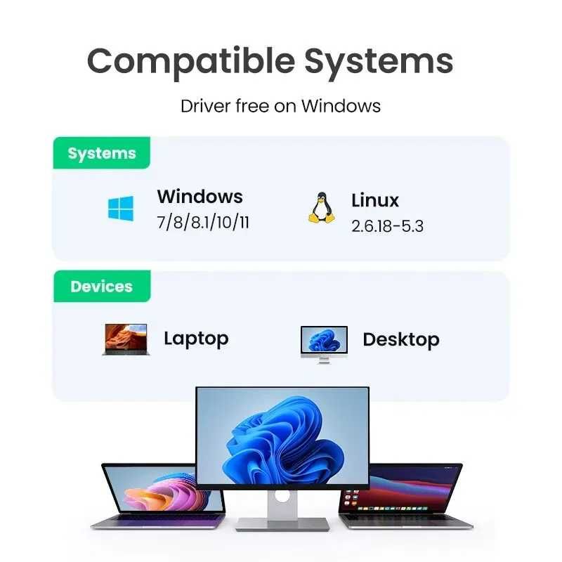 USB Wi-Fi адаптер для компьютера Ugreen AC650 Мб 2.4 ГГц 5 ГГц