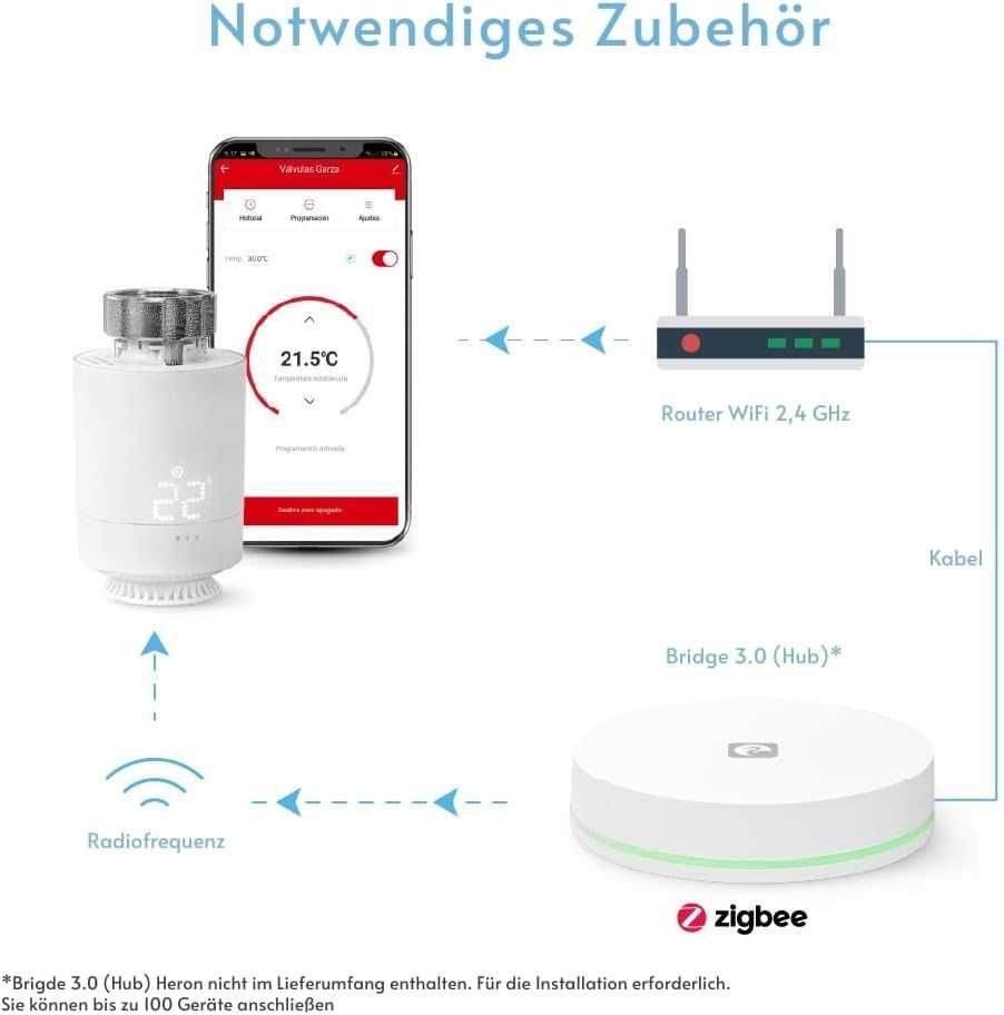 Zigbee 3.0 Smart głowica termostatyczna, Sterowanie ogrzewaniem