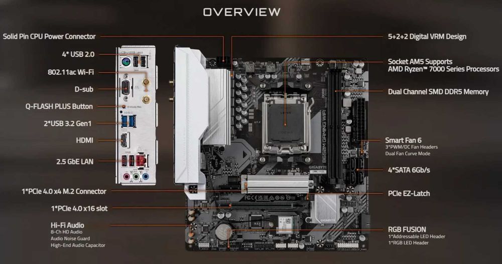 Комплект Ryzen 7500F + B650M WiFi + DeepCool AG400 | Ігровий комп'ютер