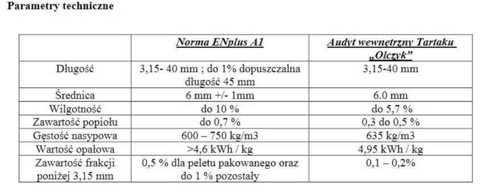 Pellet Olczyk 6mm A1 worek 15kg PREMIUM