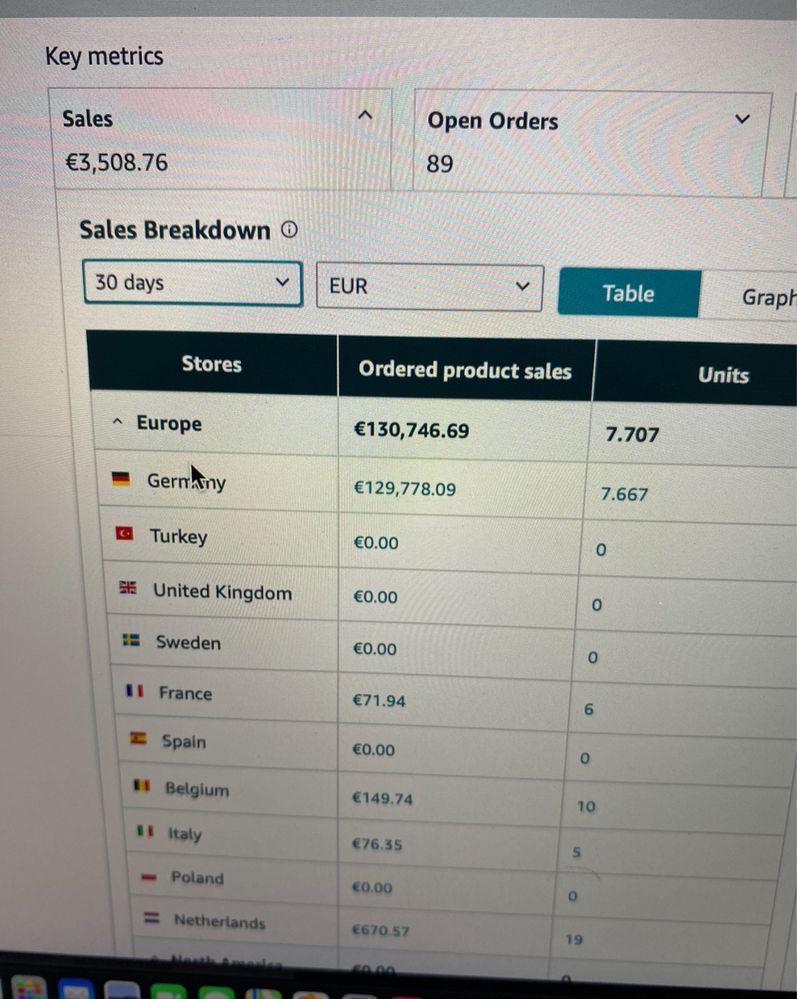 Экспорт, продажи на Амазон. Магазин на Amazon для вашего бренда Бизнес