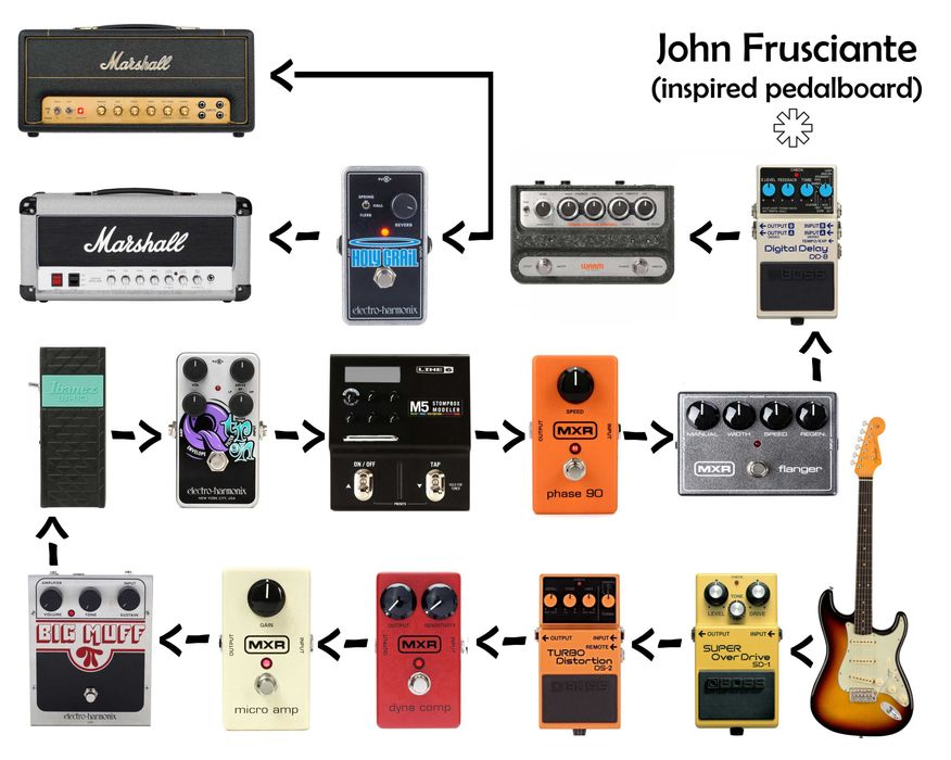 *John Frusciante Pedalboard* Fender Pedalboard + Engineroom LVL12