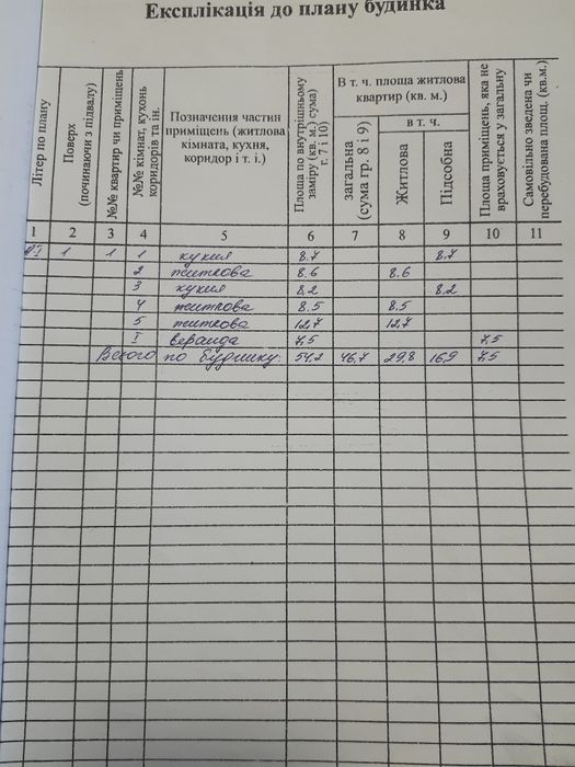 Продам Будинок с. Сеньківка , з с/в в будинку,  25км до м. Київ