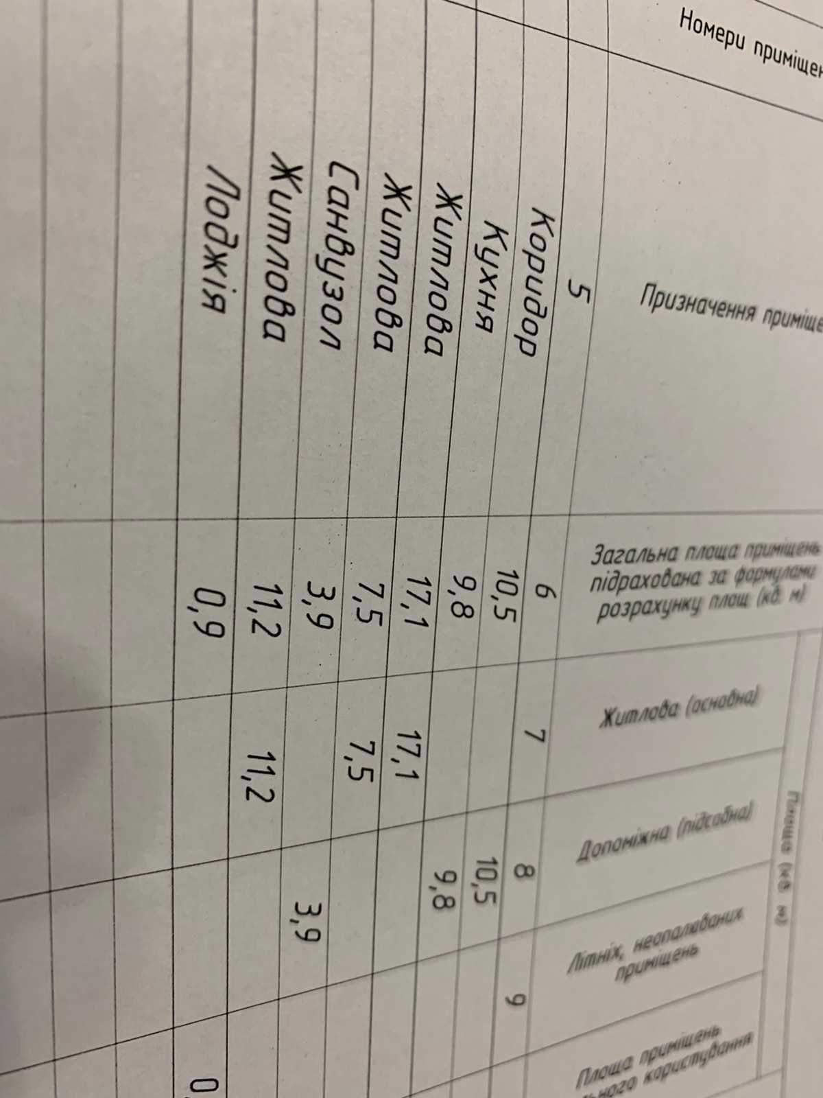 3-ох кім кв центр під маг ,офіс,перукарню,кавярню(ідеальний варіант)