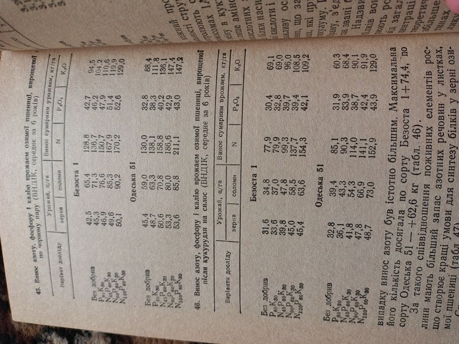 Добрива, урожай і якість зерна