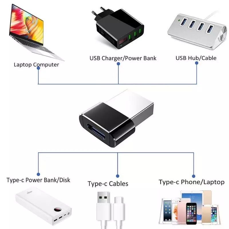 Adaptador USB macho - type C femea