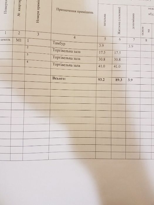 Продажа Помещения м.пр.Победы - возле метро (красная линия )