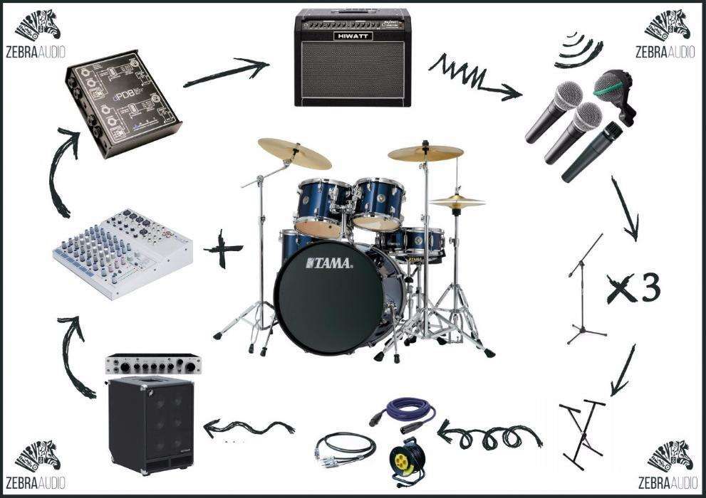 Прокат музичного обладнання у Львові — звук, світло, беклайн