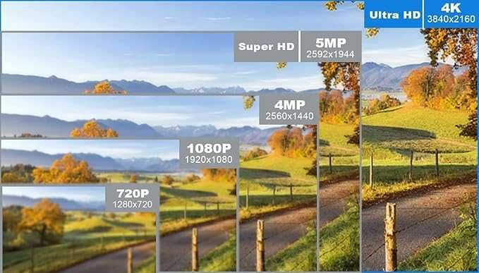 Seculink 10-kanałowy 4K NVR (1080p/3MP/4MP/5MP/8MP)