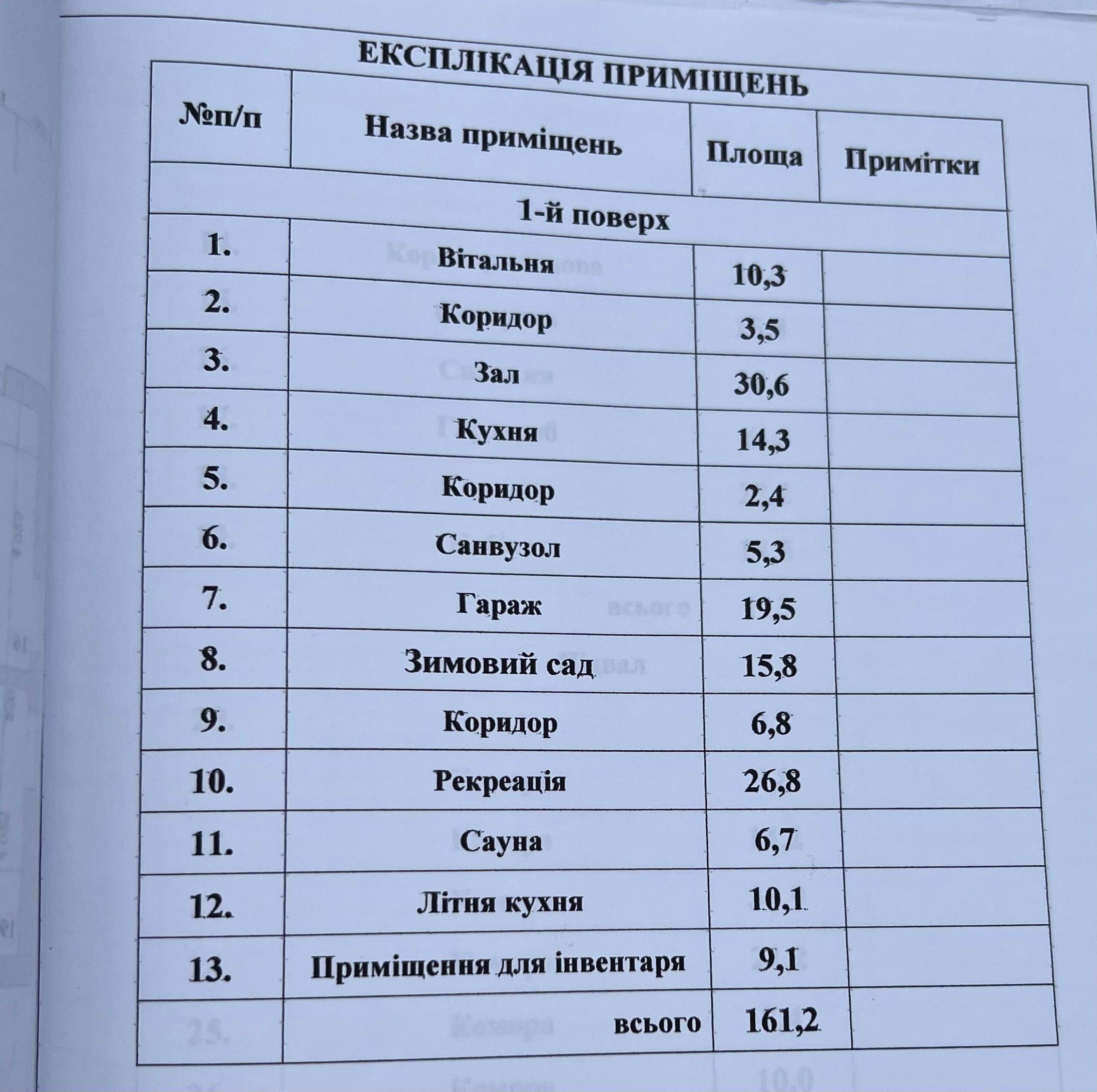 Продаж будинку в с. Понебель