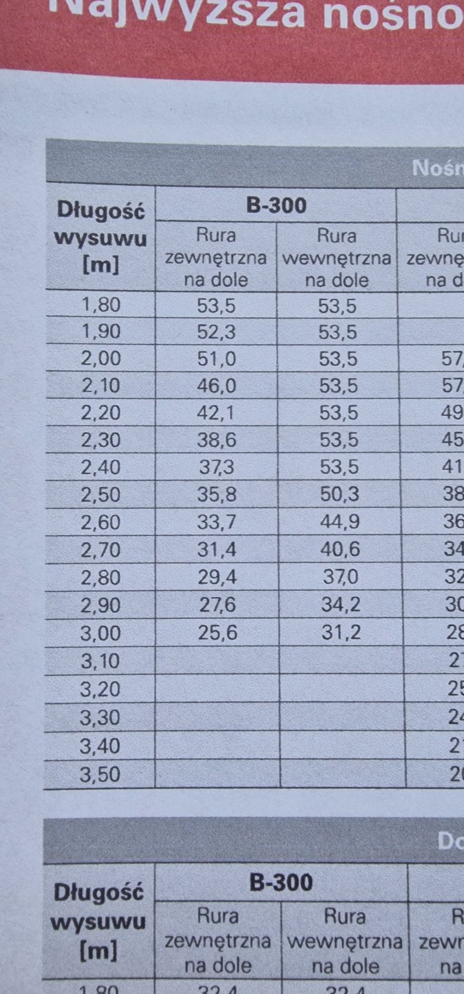 Podpory peri 300 stemple budowlane