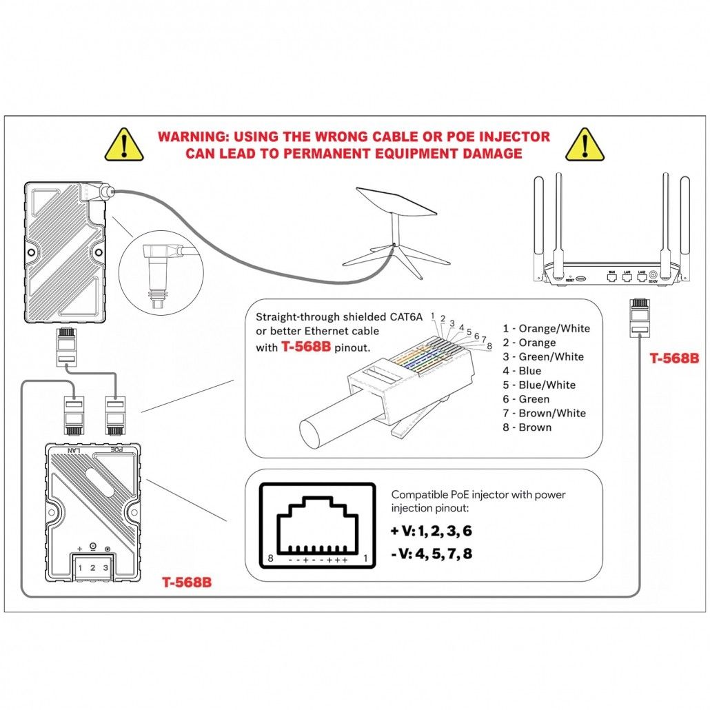 Adapter POE 1GB Kabla Dishy V2 Starlink na RJ45 EP-TR9605