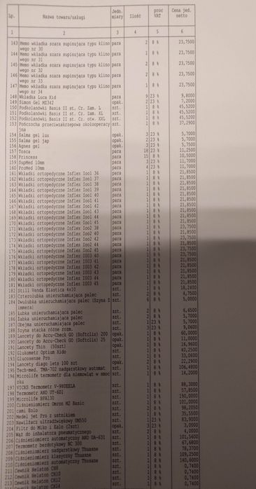 Towar z likwidacji sklepu medycznego